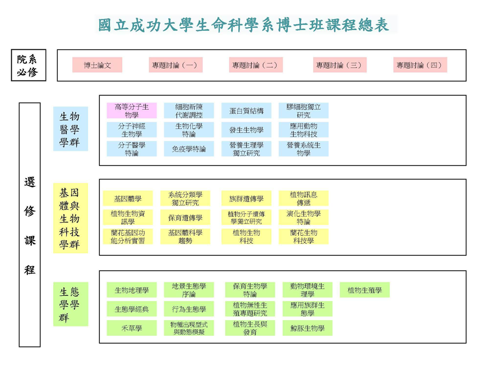碩士班課程總表2
