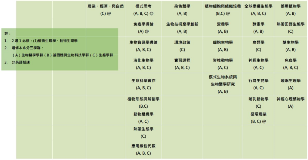 大學部課程地圖4