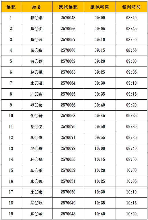 113學年度大學申請入學面試資訊名單1