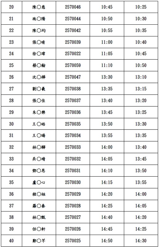 113學年度大學申請入學面試資訊名單2