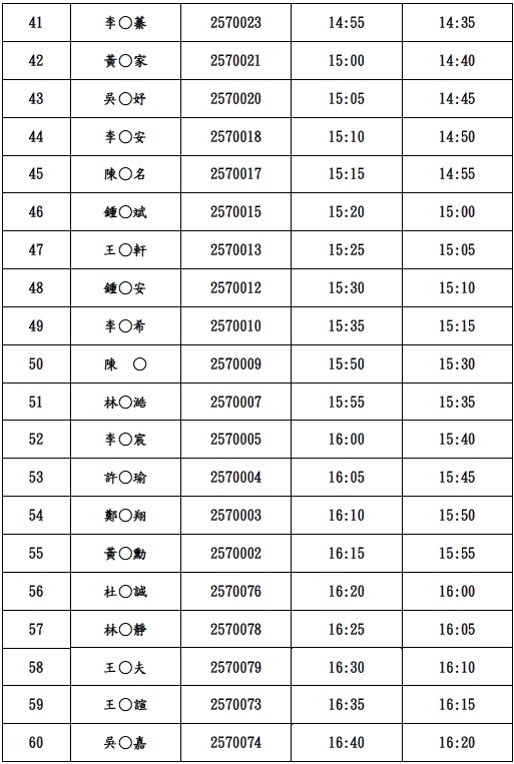 113學年度大學申請入學面試資訊名單3
