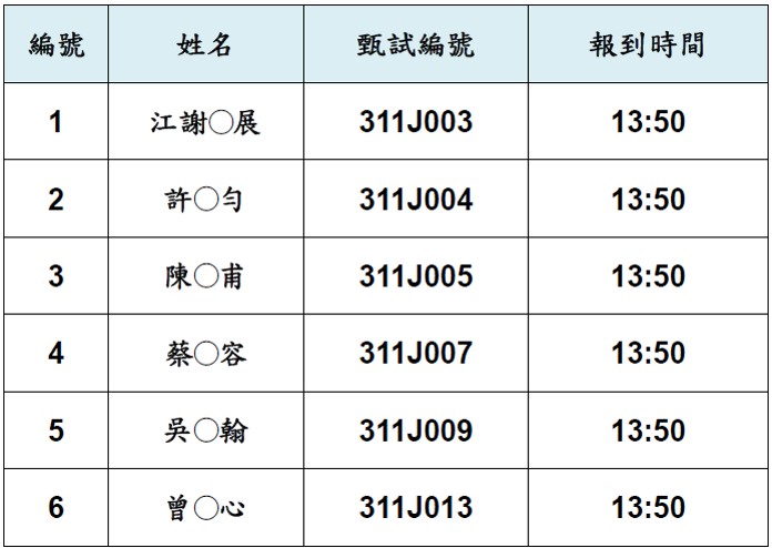 面試日期