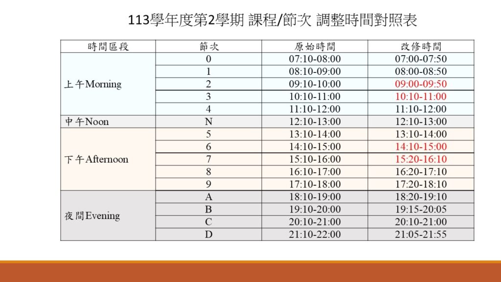 時間對照表